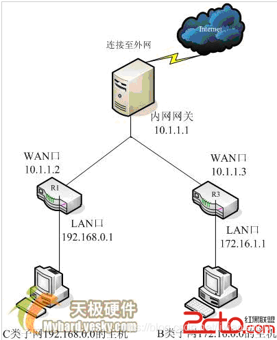 桥接的路由支持mesh吗_IP_03