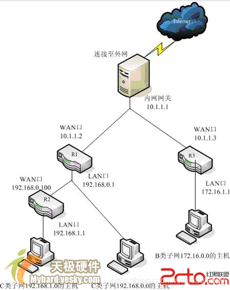 桥接的路由支持mesh吗_静态路由_04