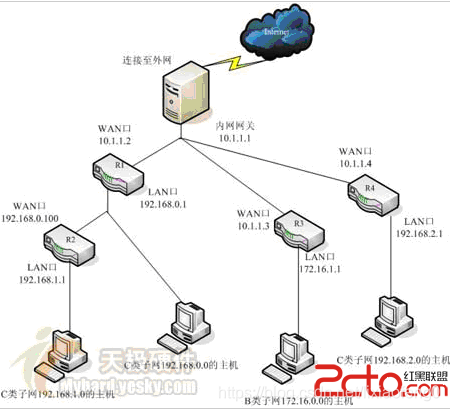 桥接的路由支持mesh吗_子网掩码_05