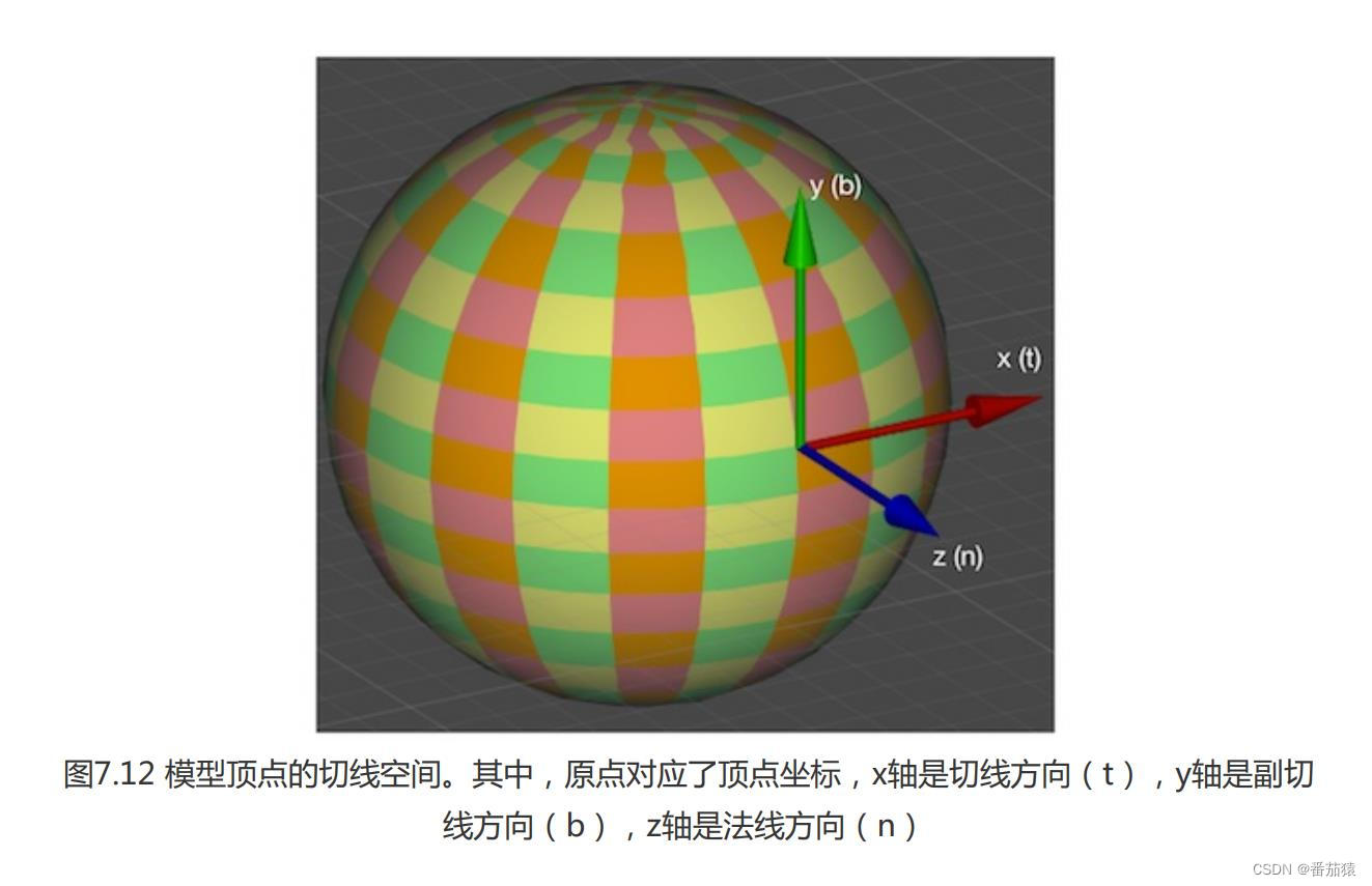 unity Shader 设置边框_shader