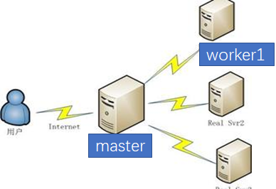 spark中master的功能_spark