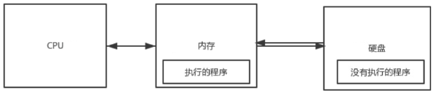 python提高文字清晰度_安装包