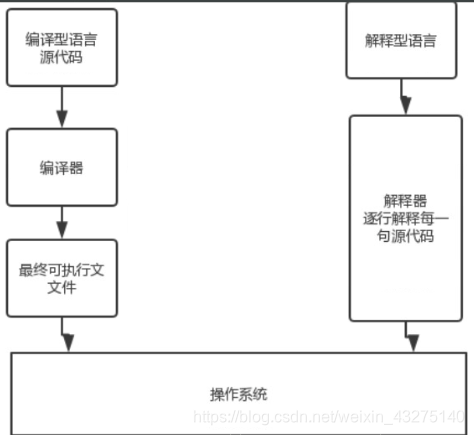 python提高文字清晰度_python提高文字清晰度_02