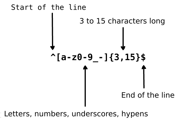 python re 是否有某几个字符_python