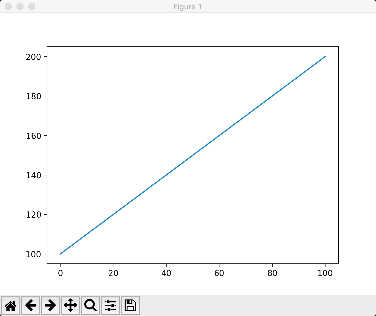 python diagrams库绘制脑图_数组