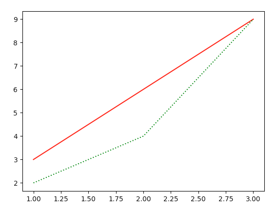 python diagrams库绘制脑图_数据_04