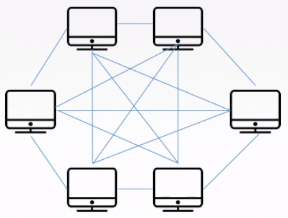 ospf 管理距离 调整_ospf 管理距离 调整_03