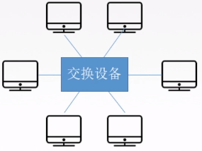 ospf 管理距离 调整_网络层_04