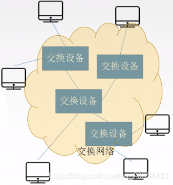 ospf 管理距离 调整_IP_05