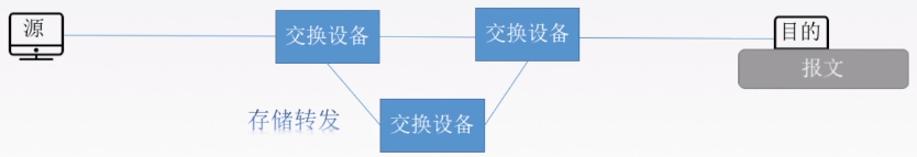 ospf 管理距离 调整_首部_08