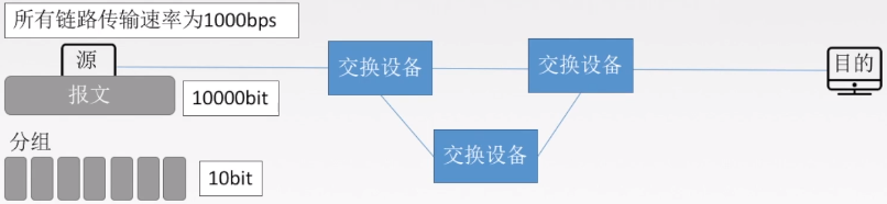 ospf 管理距离 调整_网络层_10