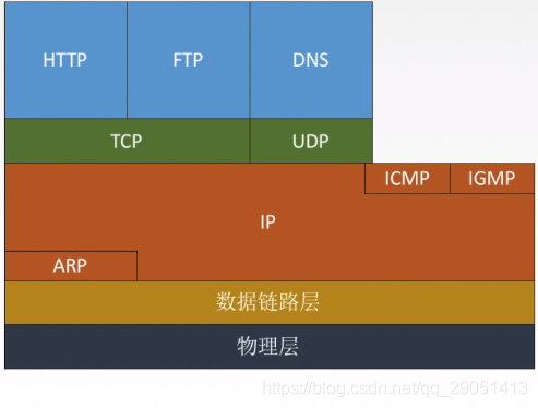 ospf 管理距离 调整_首部_16