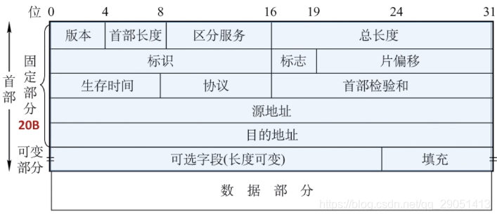 ospf 管理距离 调整_网络层_18