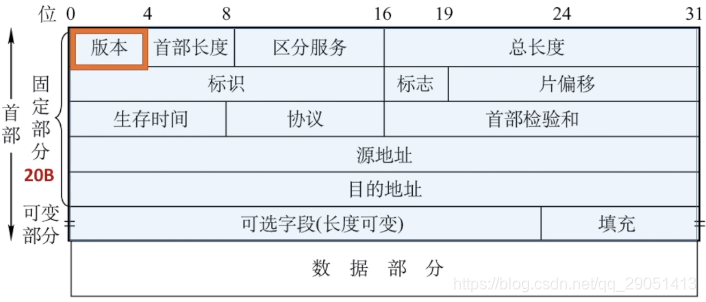 ospf 管理距离 调整_首部_19