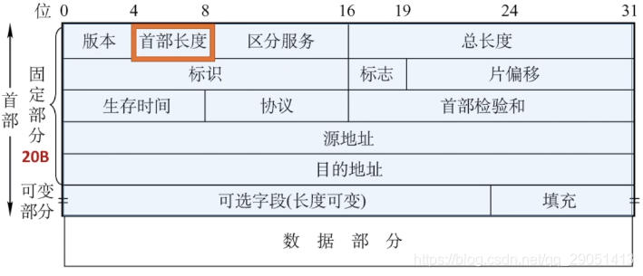 ospf 管理距离 调整_IP_20