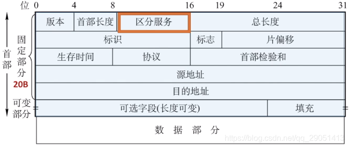 ospf 管理距离 调整_ospf 管理距离 调整_21