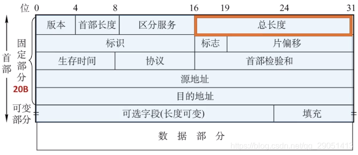 ospf 管理距离 调整_IP_22