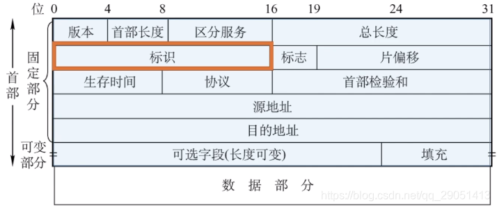 ospf 管理距离 调整_IP_23