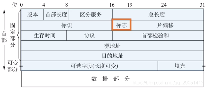 ospf 管理距离 调整_网络层_24