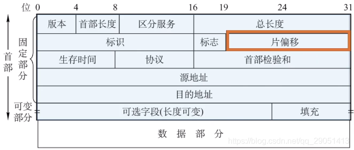 ospf 管理距离 调整_计算机网络_25