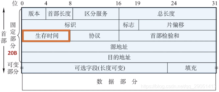 ospf 管理距离 调整_ospf 管理距离 调整_26