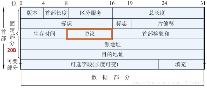 ospf 管理距离 调整_IP_27