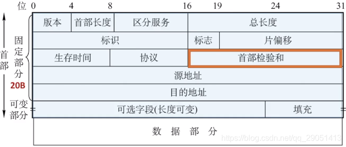 ospf 管理距离 调整_网络层_28