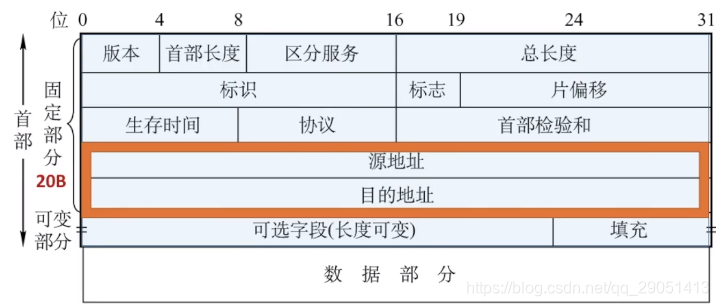 ospf 管理距离 调整_ospf 管理距离 调整_29