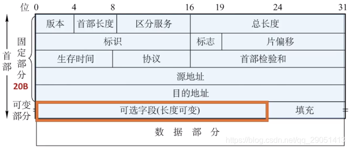 ospf 管理距离 调整_计算机网络_30