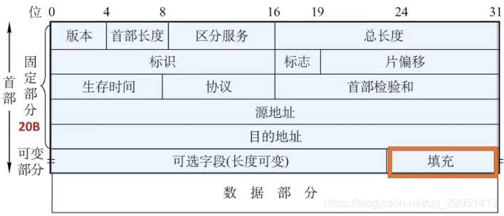 ospf 管理距离 调整_IP_31