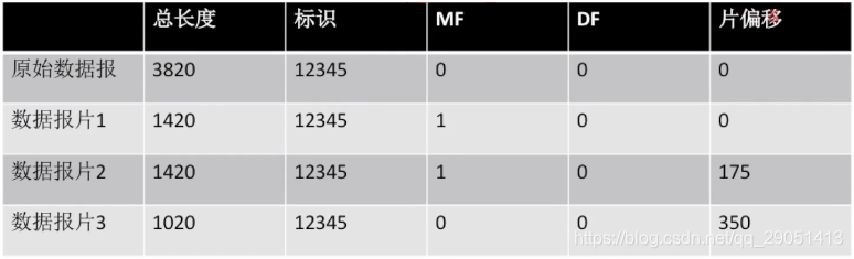 ospf 管理距离 调整_计算机网络_34