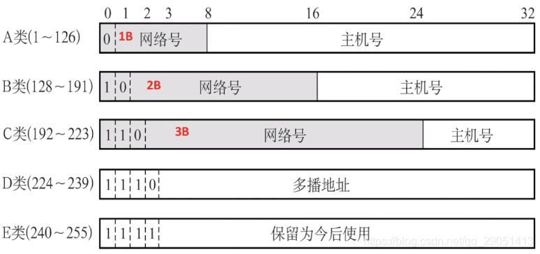 ospf 管理距离 调整_计算机网络_35