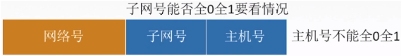 ospf 管理距离 调整_计算机网络_38