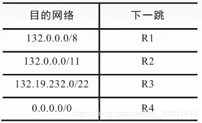 ospf 管理距离 调整_ospf 管理距离 调整_43