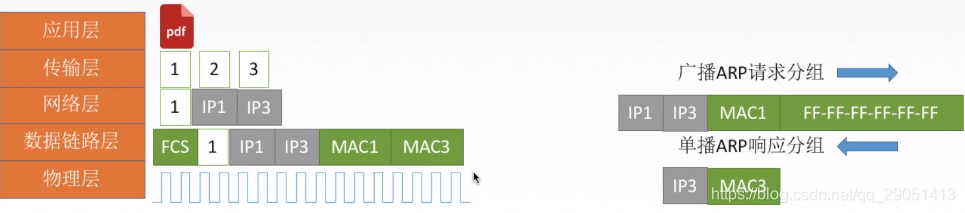 ospf 管理距离 调整_网络层_44