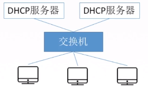 ospf 管理距离 调整_网络层_45