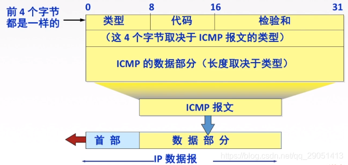 ospf 管理距离 调整_计算机网络_46