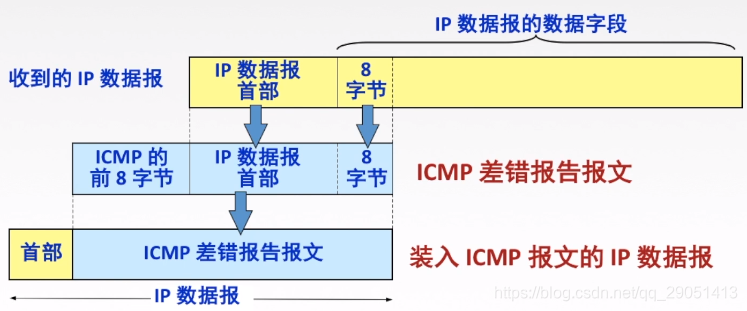 ospf 管理距离 调整_首部_47