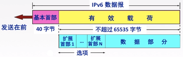 ospf 管理距离 调整_网络层_48