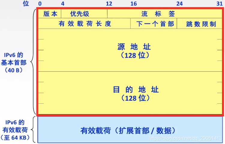 ospf 管理距离 调整_计算机网络_49