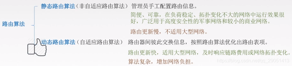 ospf 管理距离 调整_首部_52