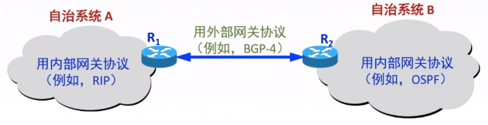 ospf 管理距离 调整_ospf 管理距离 调整_55