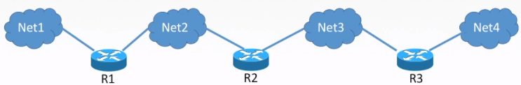 ospf 管理距离 调整_首部_56