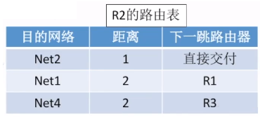 ospf 管理距离 调整_计算机网络_57