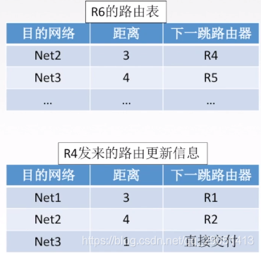 ospf 管理距离 调整_IP_58