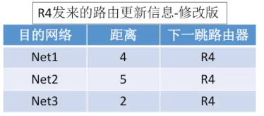 ospf 管理距离 调整_首部_59