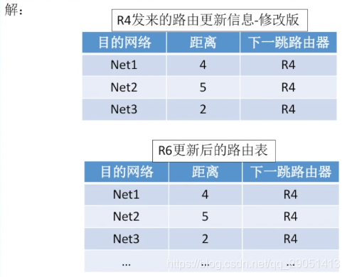 ospf 管理距离 调整_首部_60