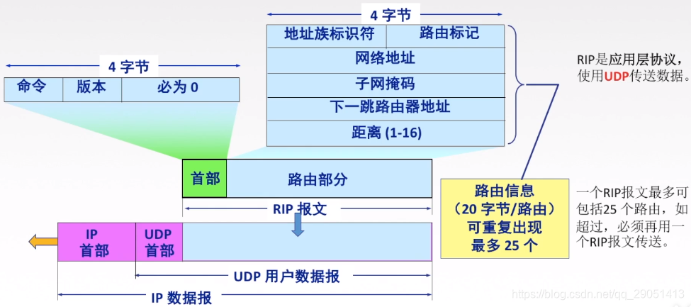 ospf 管理距离 调整_网络层_61