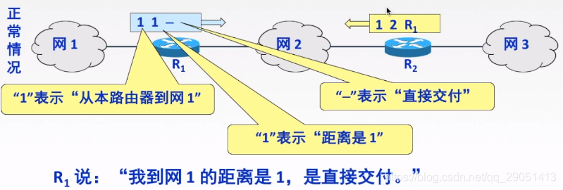 ospf 管理距离 调整_计算机网络_62