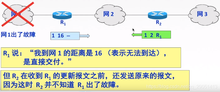 ospf 管理距离 调整_ospf 管理距离 调整_63